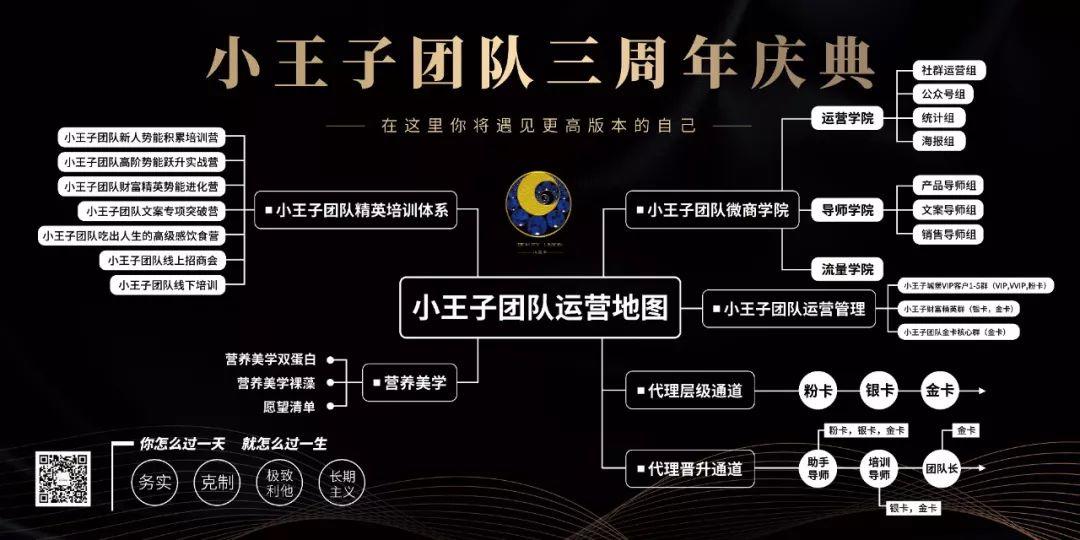 微商团队的培训，我是怎么做的？