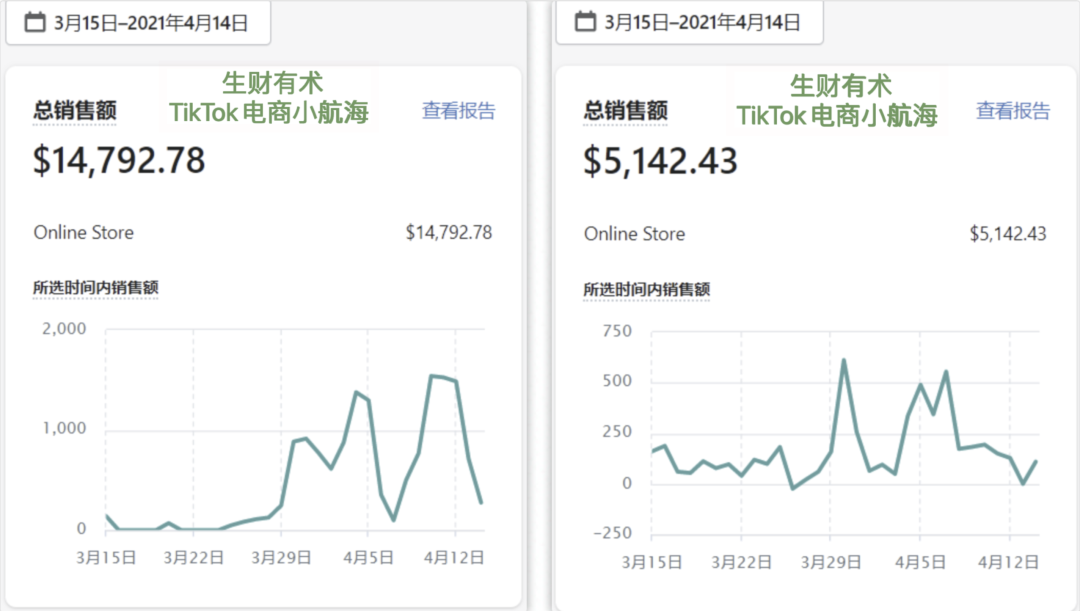 0天，从零开始，可以赚多少钱？我们试了试。"