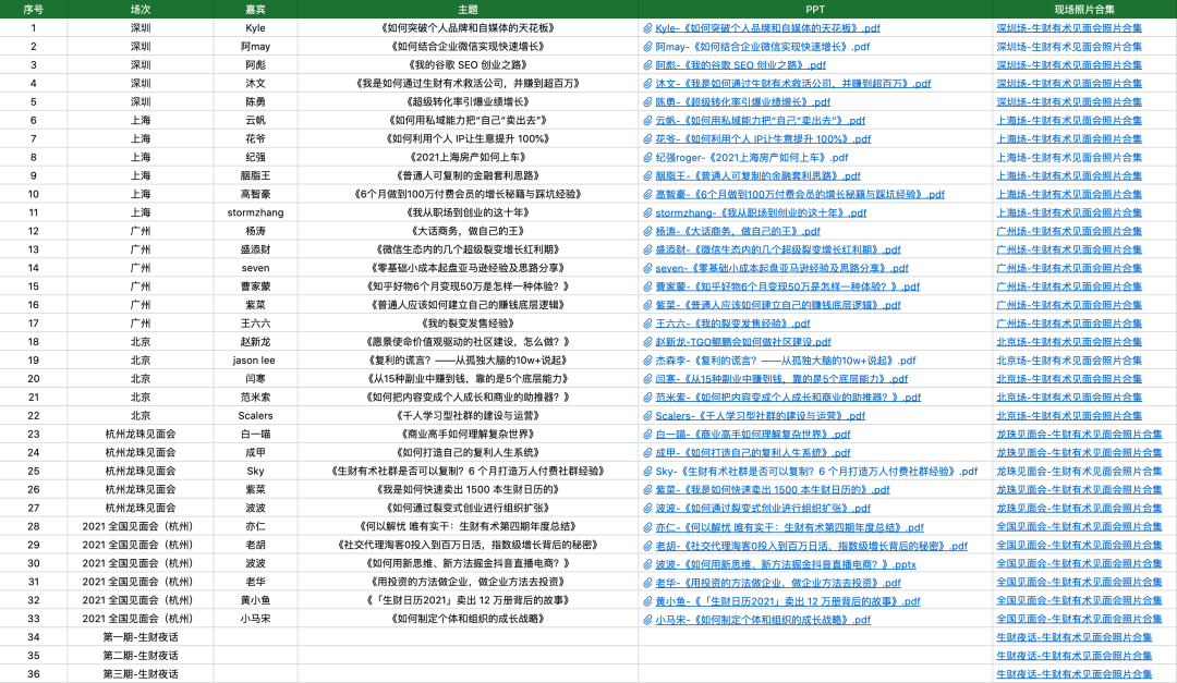 致圈友：生财有术第四期「期终交付清单」