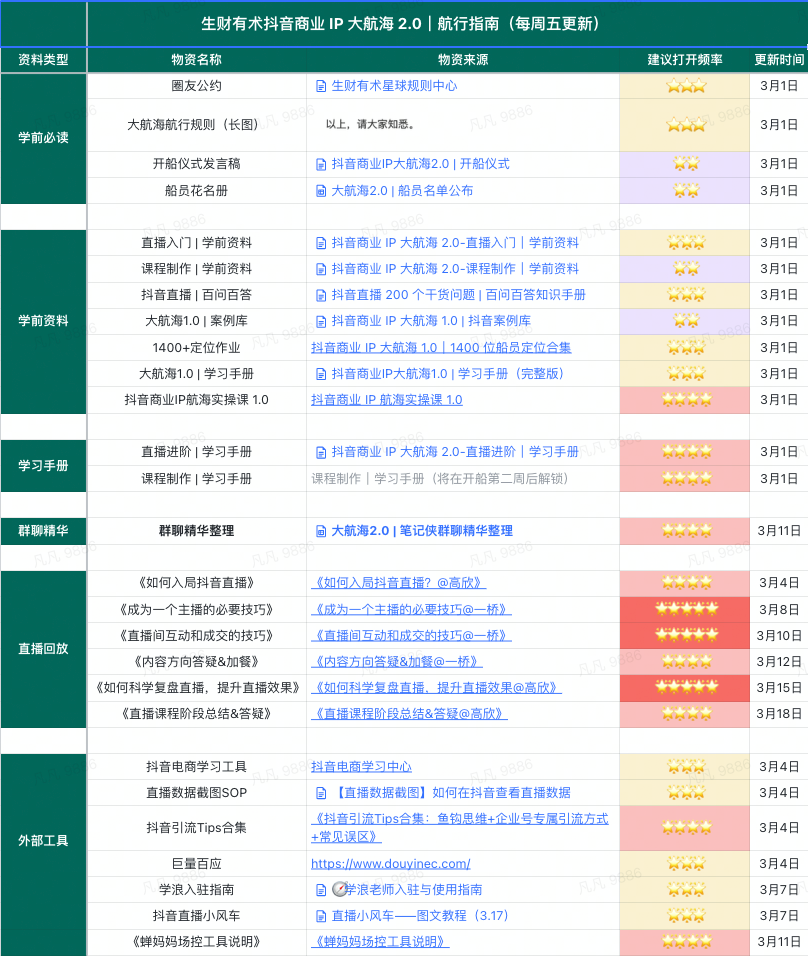 生财有术航海日常｜03.24