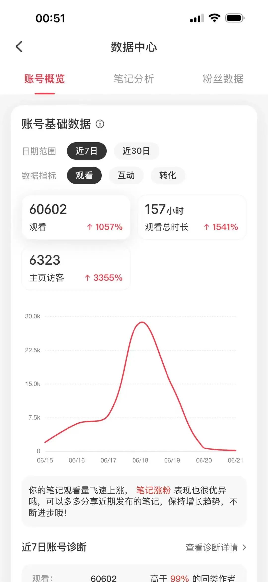 30个粉丝，变现3.5万