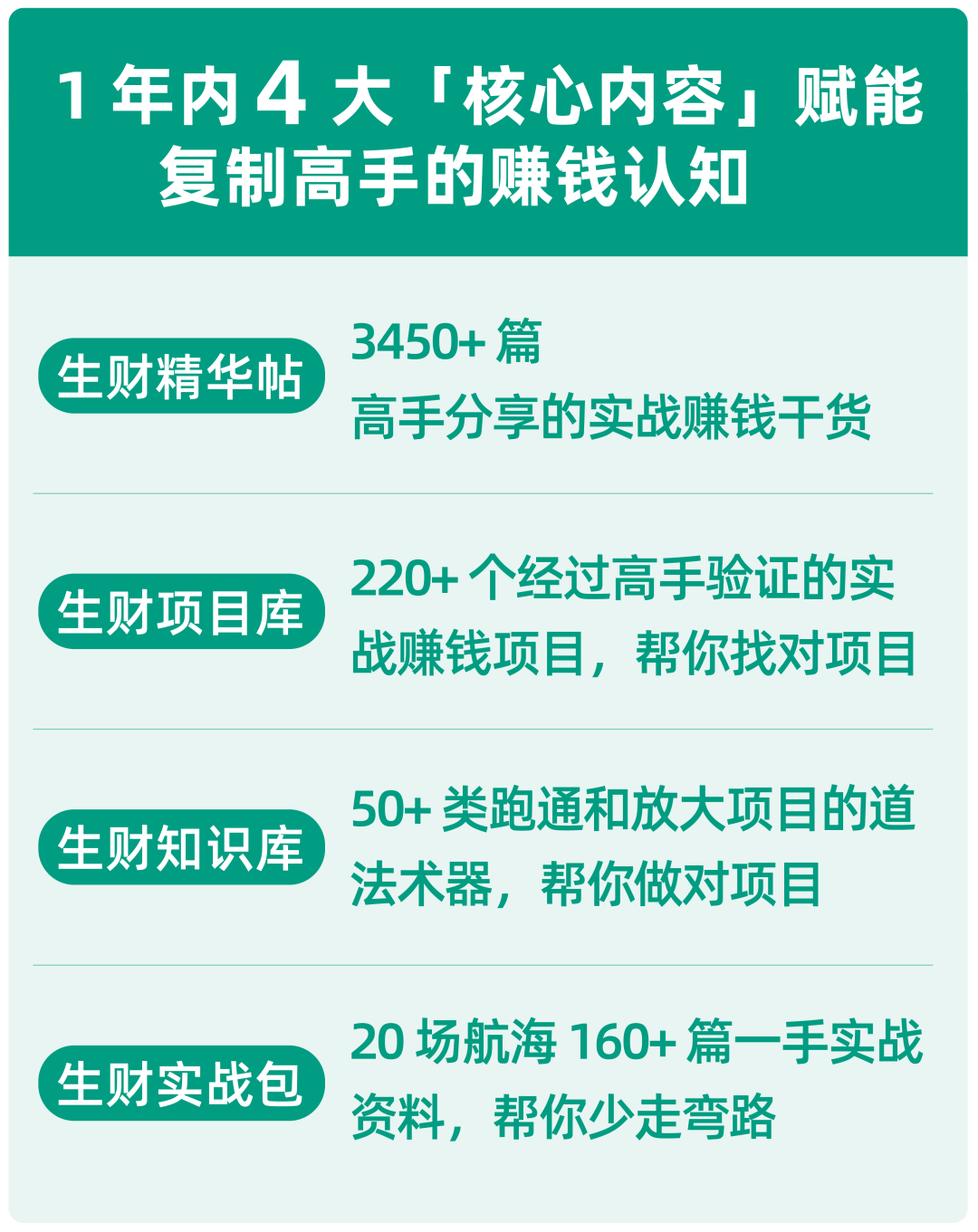 生财有术第六期开放：何以解忧，唯有实战