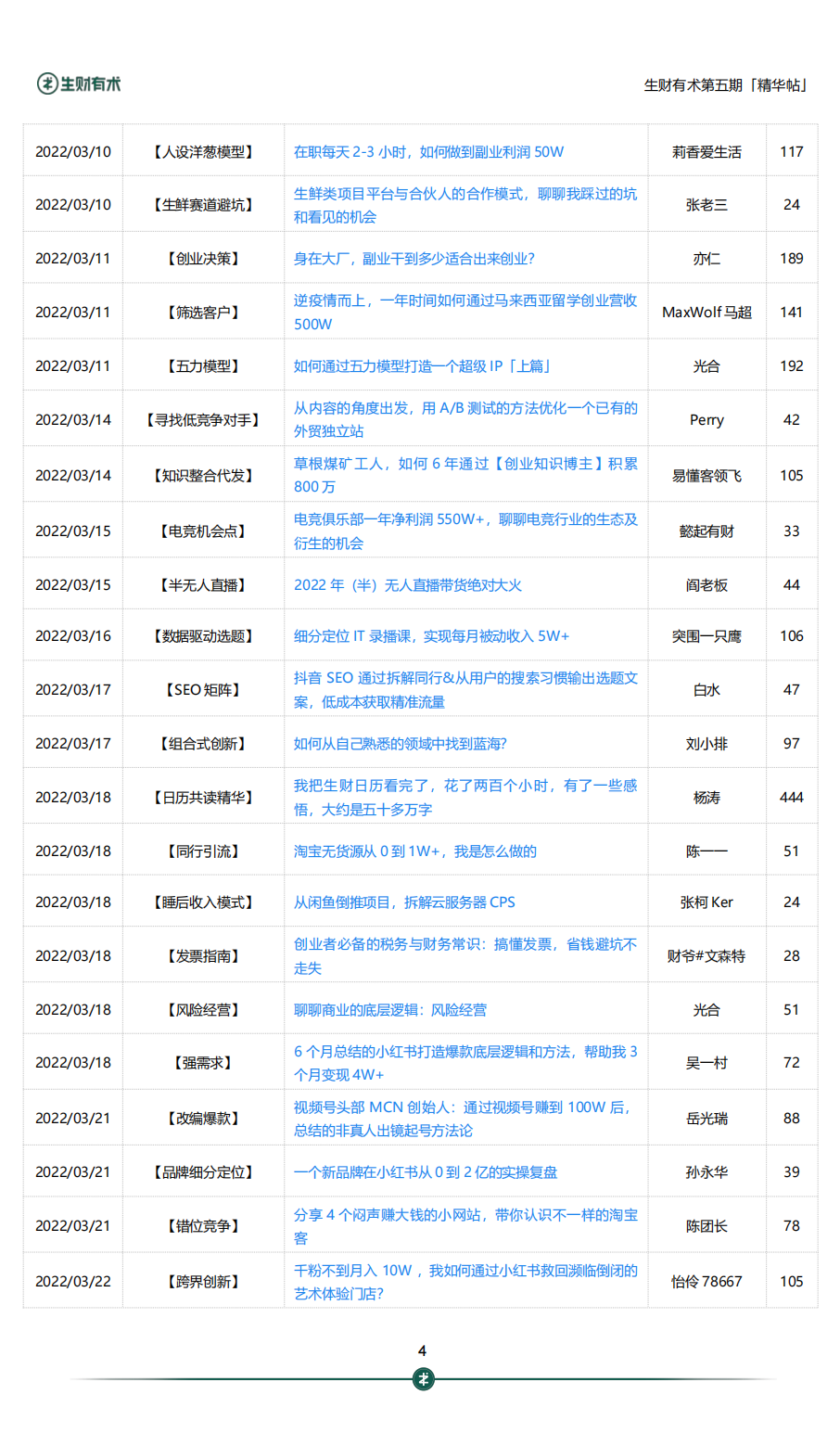 生财有术第六期开放：何以解忧，唯有实战