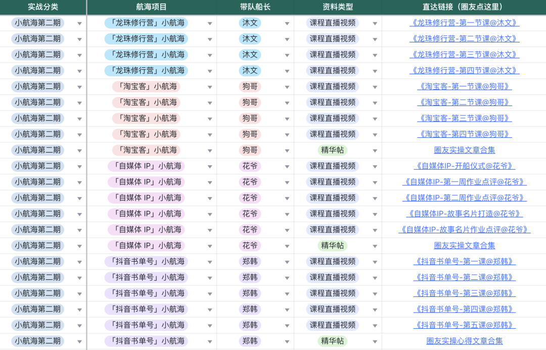 生财有术第六期开放：何以解忧，唯有实战