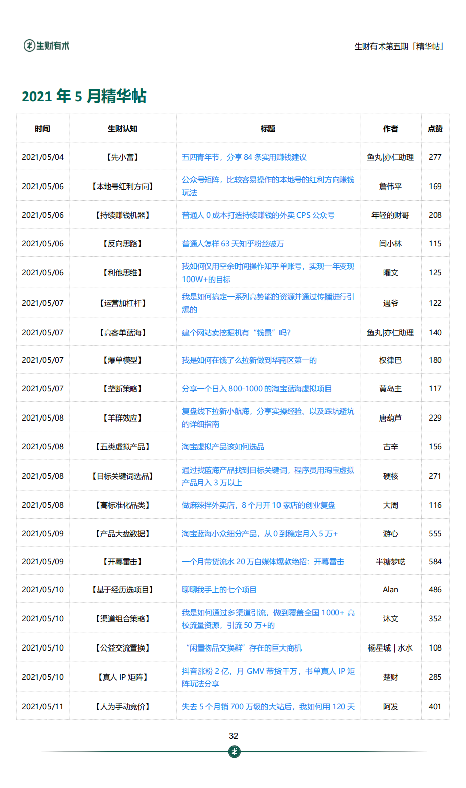 生财有术第五期 690 篇精华合集