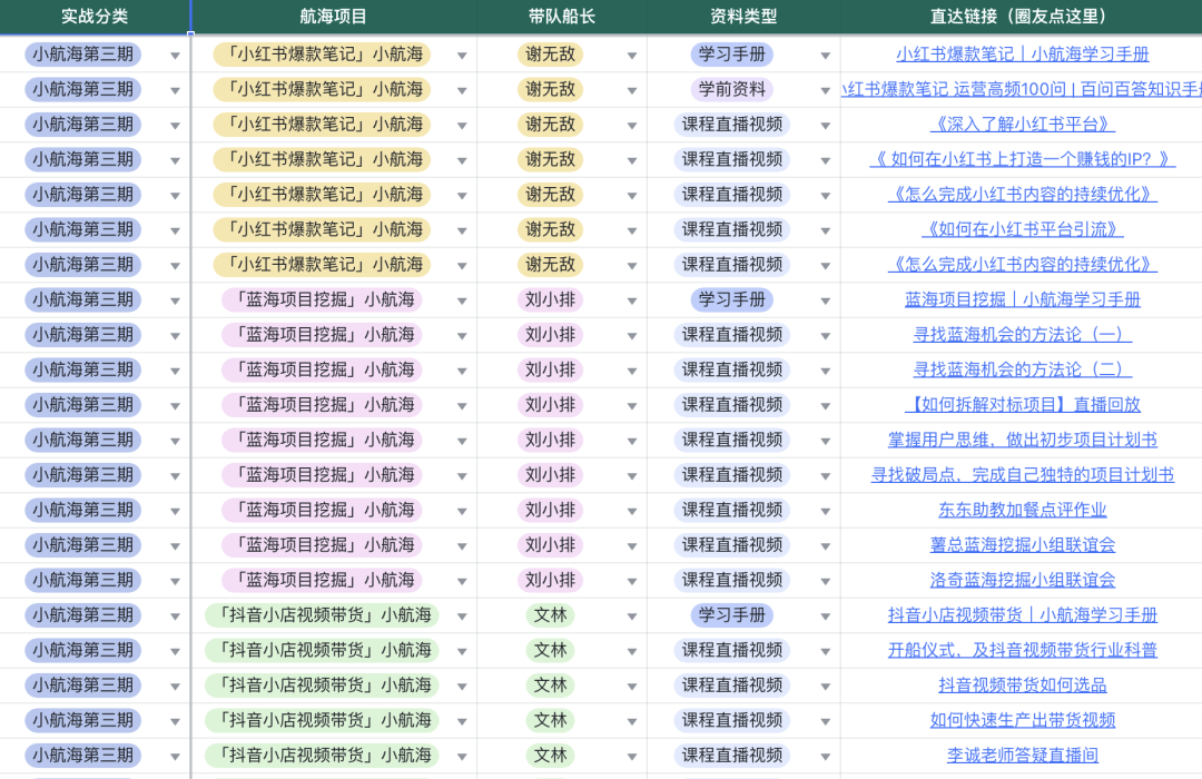 【倒计时 6 天】生财有术第六期