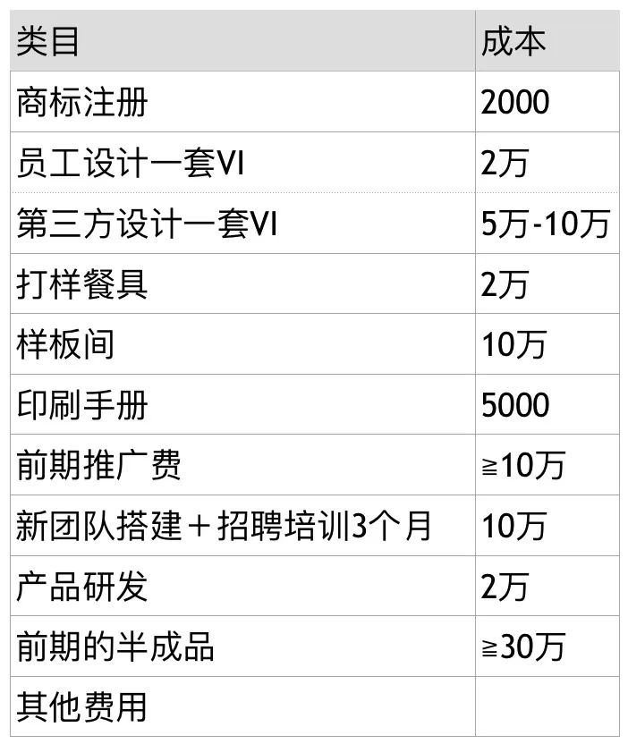 想通过「招商加盟」模式获利，一定要避开这 6 个坑