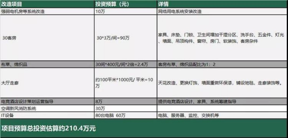 电竞俱乐部一年净利润 550w ，聊聊电竞行业的生态及衍生的机会