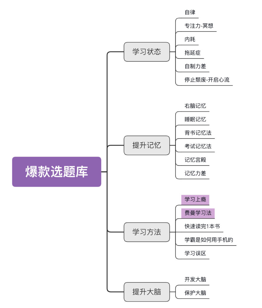 小红书三个月涨粉 17w，变现 10w ，我做对了什么？