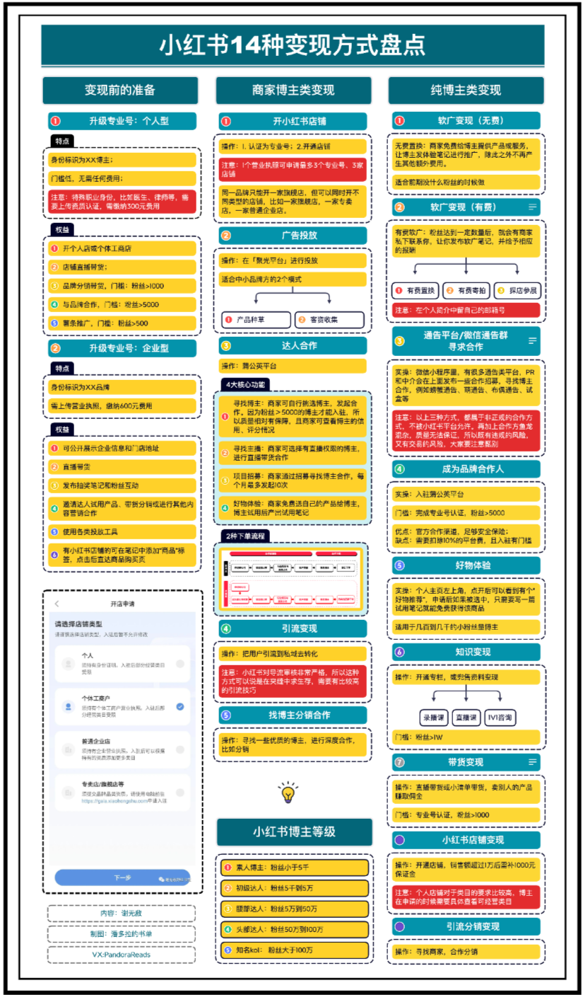 月航海实战｜第一周进度同步（0808-0814）"