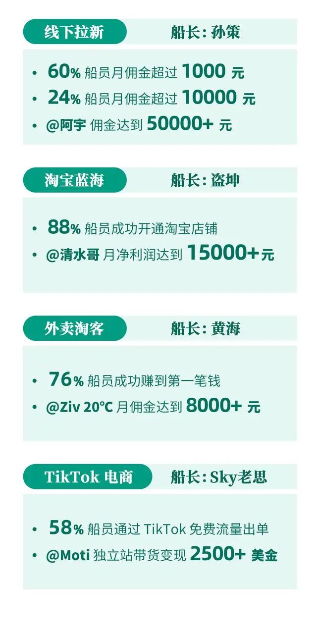 生财有术第六期开放：何以解忧，唯有实战