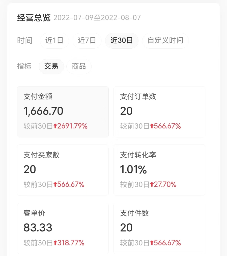 在小红书做「口才练习」打卡，一周涨粉 5.2 万，引流私域 1500 人，我的实战经验分享