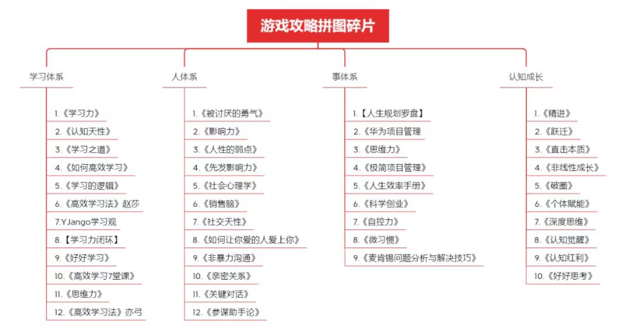 阻碍普通人赚钱的 18 个认知误区