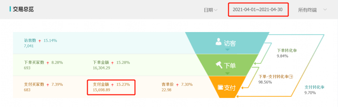 从打工族到淘宝蓝海卖家，我是如何实现稳定月入3w的？