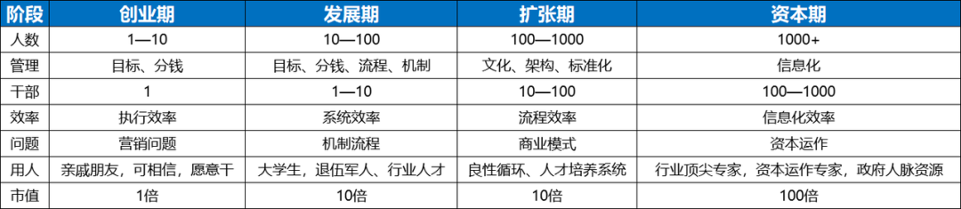 赚钱路上，每一个10倍跳跃的关键点是什么？