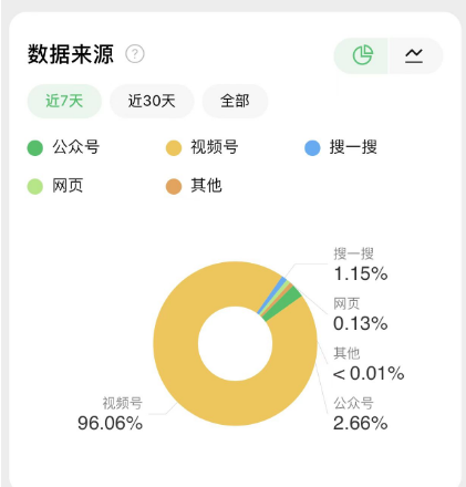 seo精准引流2万＋，低成本引流获客经验分享