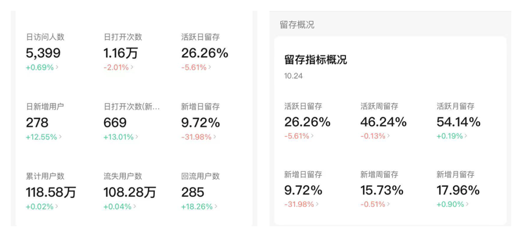 发现“去水印”和“情侣头像”需求，通过小程序获得百万 收益的项目复盘