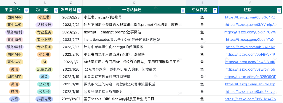 看了《富豪谷底求翻身》，我第一次挑战90天百万计划实录