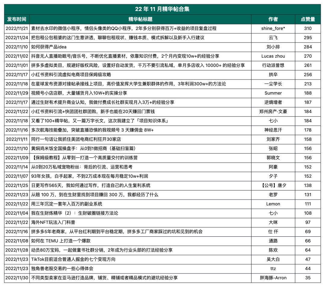 生财有术第六期成绩单，这一年我们交付了什么？