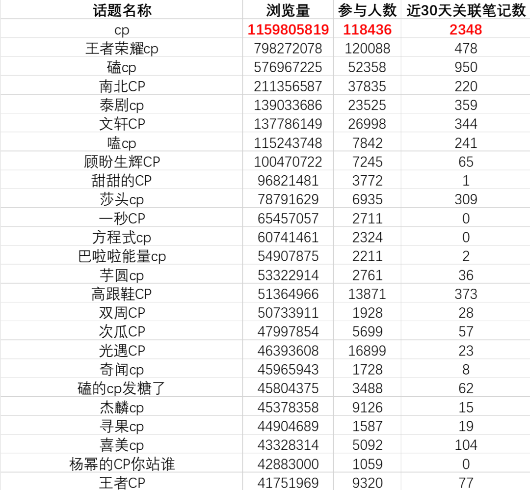 社群如何借势情人节活动增加营收？