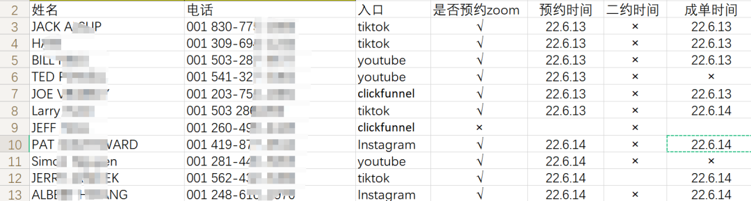 教老外打造ip，5人团队年入1000万实操分享