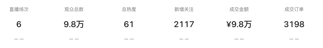 视频号0粉0作品开播，20天纯自然流gmv25万