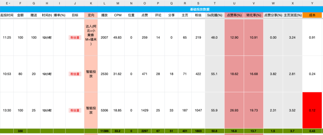 个月全网100万