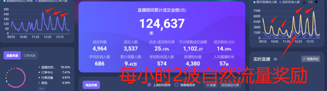 在抖音做生意，重要的不是流量获取能力，而是持续转化能力