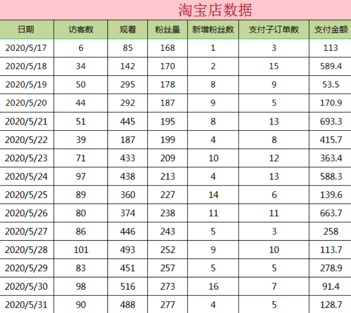 直播带货半年亏掉百万，我为你踩出了10个需要规避的坑