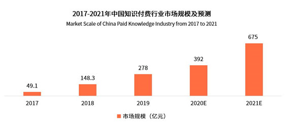 从豆瓣几千粉到年营收千万，与你分享 8 年创业沉淀的万字经验