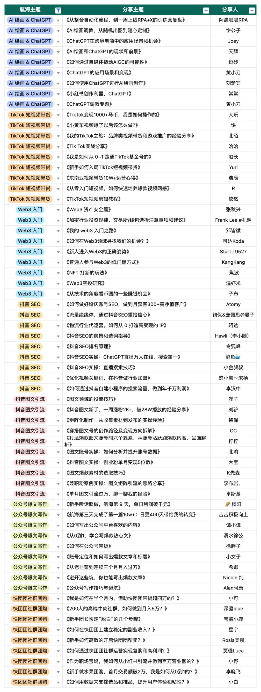 参加2场航海，我成功用chatgpt写出10w 公众号爆款的复盘