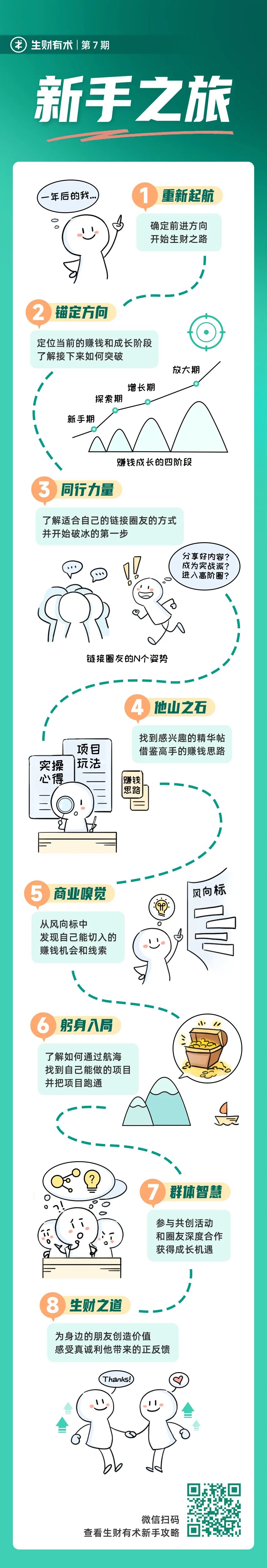 新手村第三站：链接破冰第一步，先准备份清晰的自我介绍