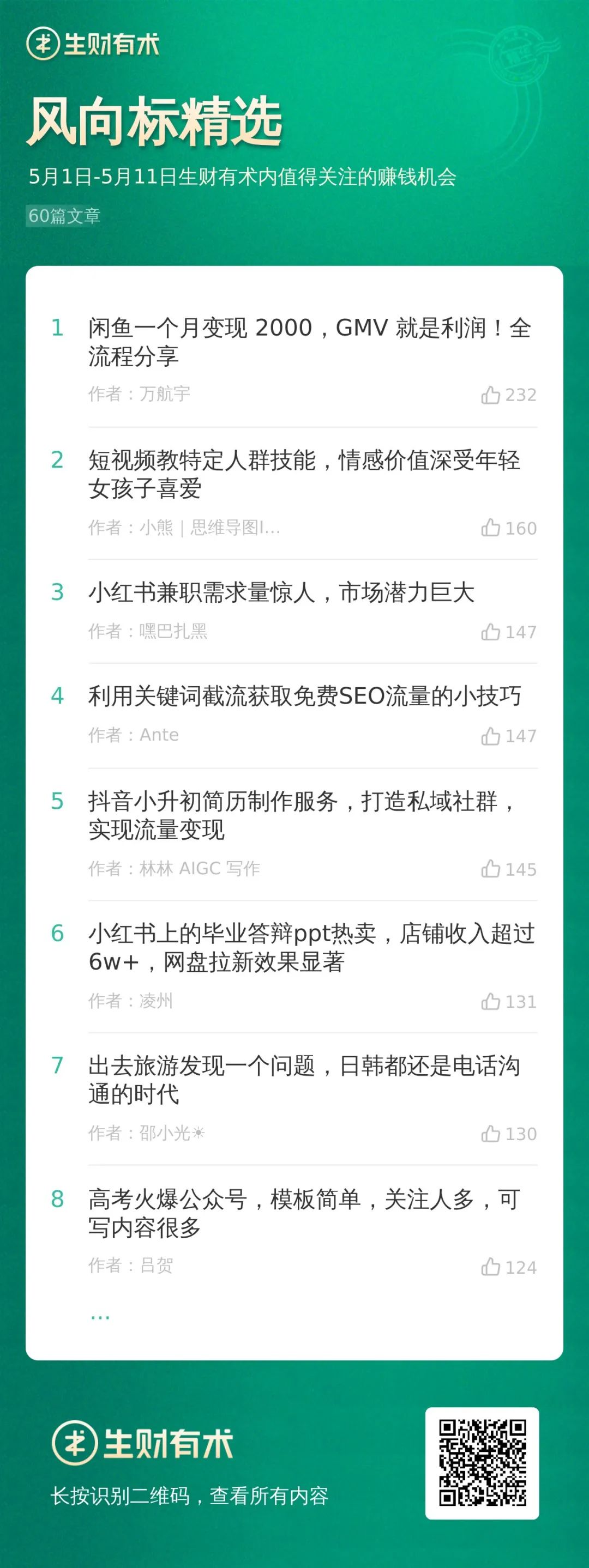 反向出海：在小红书卖tiktok爆品；3次从0到1，再到n的创业经验丨生财周报