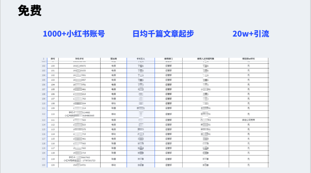 从野蛮生长到付费流量，小红书怎么实现年1.2亿gmv