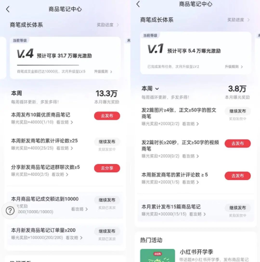 上班族做小红书，一个月引流1600人，我是怎么做到的？