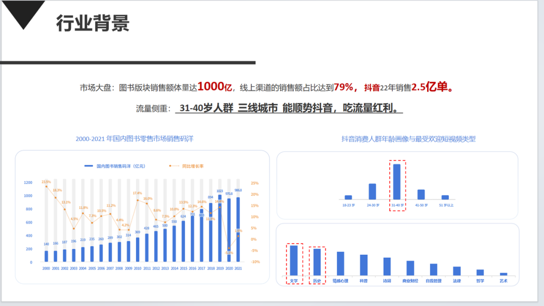 在抖音卖书半年，我如何从月亏十万到月gmv两千万？