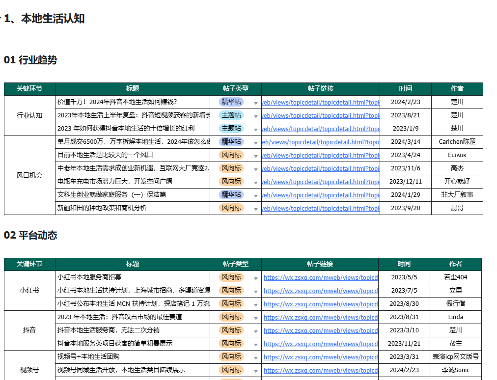 人团队年入1000万，本地生活还能这么玩？"