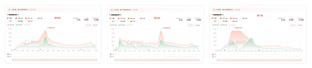 启动资金5000块，2个人如何在抖音带货100w/月？