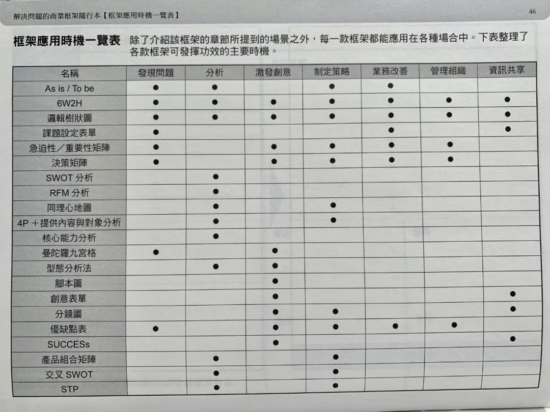 如何平衡主业和副业？分享2个实用思维模型