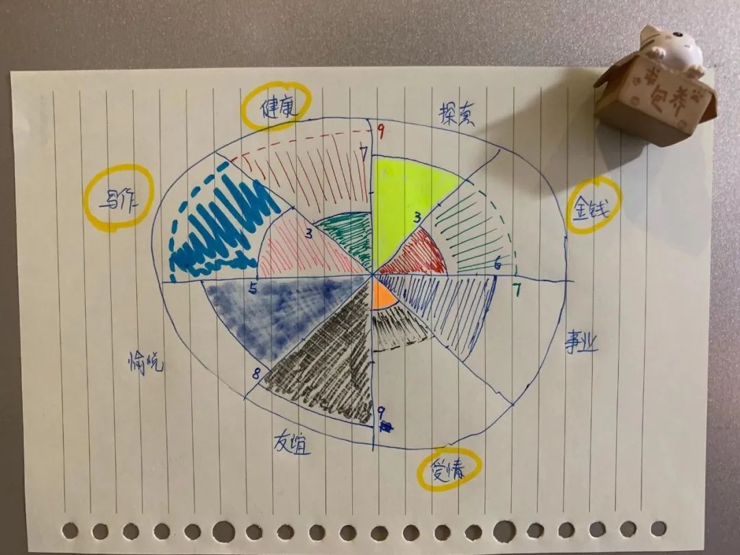 如何平衡主业和副业？分享2个实用思维模型