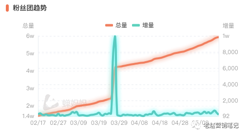 花西子年销1亿背后：普通人如何理解抖音电商？