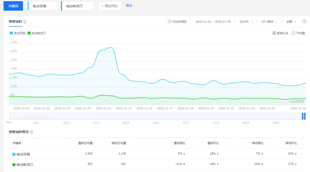 通过这篇文章，教你如何在知乎快速启动一个带货ip