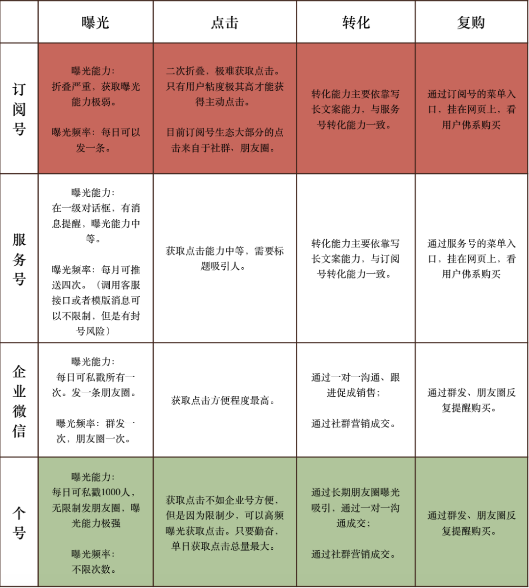 重磅干货：万物皆可私域——如何⽤私域获取源源不断的利润？