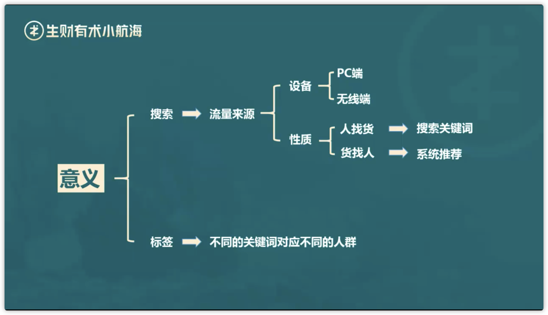 近千位生财有术圈友的24天实战之旅 | 小航海计划