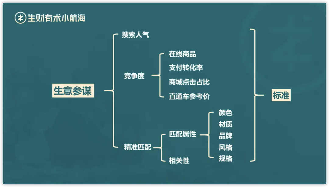 近千位生财有术圈友的24天实战之旅 | 小航海计划