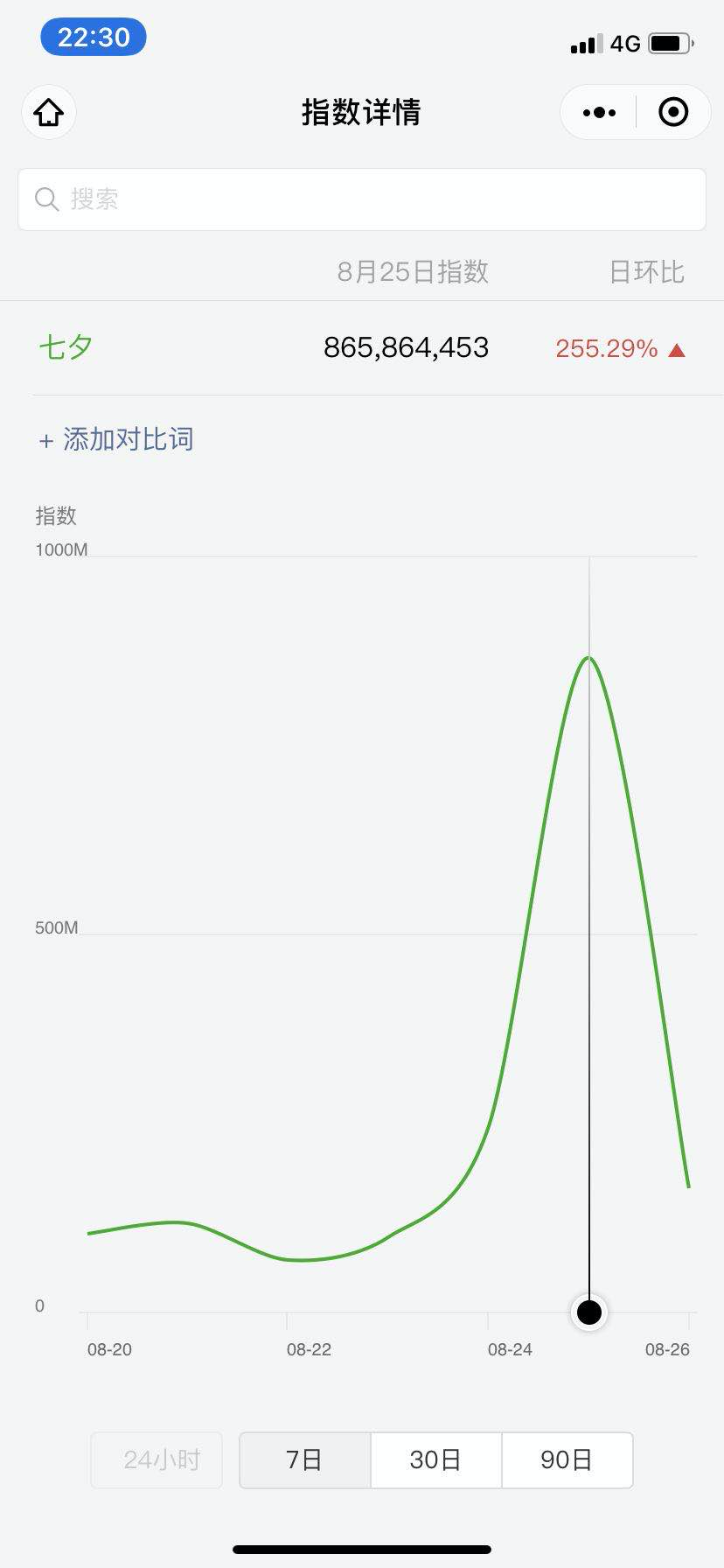 万字长文丨如何利用微信的「搜一搜」来赚钱？